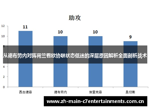 从德布劳内对阵荷兰看欧协联状态低迷的深层原因解析全面剖析战术