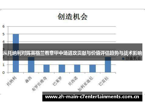 从托纳利对阵英格兰看意甲中场进攻贡献与价值评估趋势与战术影响