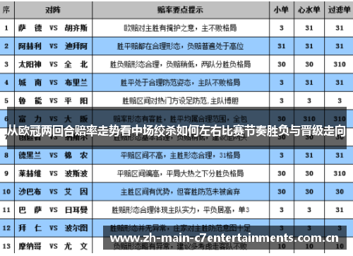 从欧冠两回合赔率走势看中场绞杀如何左右比赛节奏胜负与晋级走向