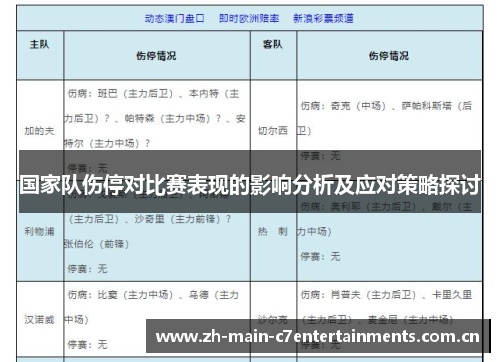 国家队伤停对比赛表现的影响分析及应对策略探讨