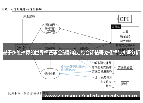 基于多维指标的世界杯赛事全球影响力综合评估研究框架与实证分析